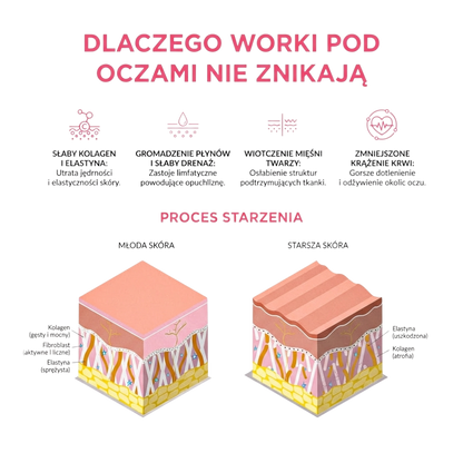 Revital® – Terapia oczu światłem + EMS
